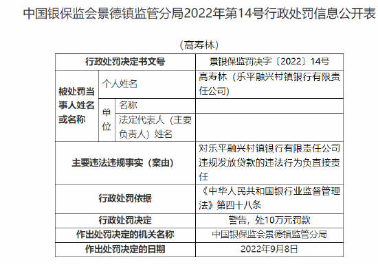 樂平融興村鎮(zhèn)銀行被罰20萬元：因違規(guī)發(fā)放貸款 隱匿不良貸款