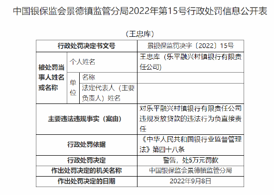 樂(lè)平融興村鎮(zhèn)銀行被罰20萬(wàn)元：因違規(guī)發(fā)放貸款 隱匿不良貸款