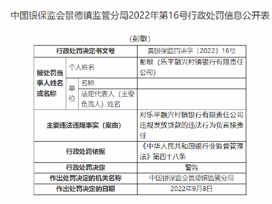 樂平融興村鎮(zhèn)銀行被罰20萬元：因違規(guī)發(fā)放貸款 隱匿不良貸款  第4張