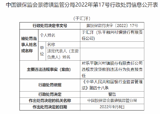 樂平融興村鎮(zhèn)銀行被罰20萬元：因違規(guī)發(fā)放貸款 隱匿不良貸款  第5張