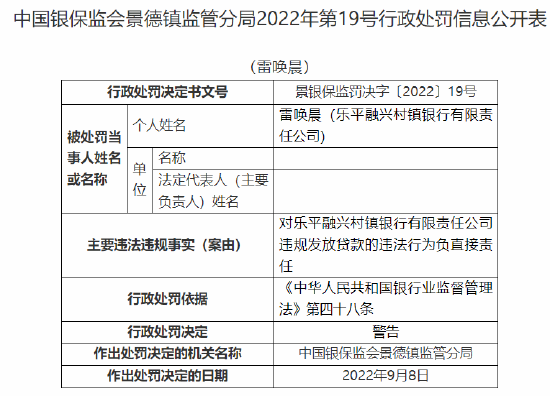 樂平融興村鎮(zhèn)銀行被罰20萬元：因違規(guī)發(fā)放貸款 隱匿不良貸款  第7張