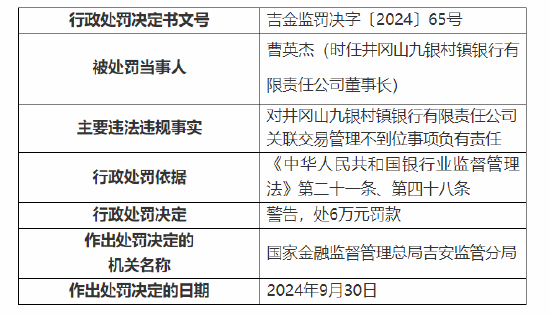 井岡山九銀村鎮(zhèn)銀行被罰60萬元：因個人經(jīng)營性貸款資金違規(guī)流入房地產(chǎn)領域 關聯(lián)交易管理不到位