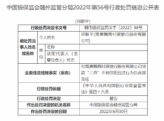 南康贛商村鎮(zhèn)銀行被罰30萬元：因貸款“三查”不到位