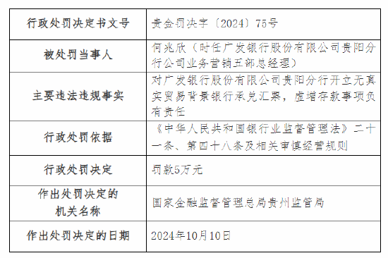 廣發(fā)銀行貴陽分行被罰90萬元：因開立無真實貿易背景銀行承兌匯票，虛增存款等三項主要違法違規(guī)事實