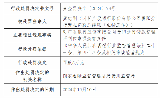 廣發(fā)銀行貴陽分行被罰90萬元：因開立無真實貿易背景銀行承兌匯票，虛增存款等三項主要違法違規(guī)事實