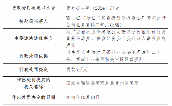 廣發(fā)銀行貴陽分行被罰90萬元：因開立無真實貿(mào)易背景銀行承兌匯票，虛增存款等三項主要違法違規(guī)事實  第4張