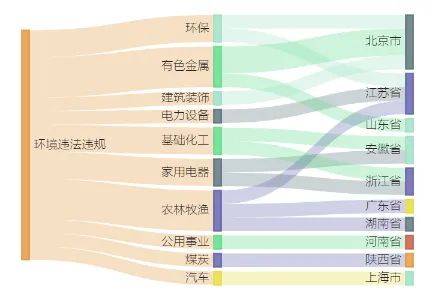 A股綠色周報(bào)｜17家上市公司暴露環(huán)境風(fēng)險(xiǎn) 立華股份旗下公司連收5張罰單  第2張