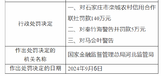 石家莊市欒城農村信用合作聯社被罰140萬元：因印章風險防控機制不健全 貸后管理不到位  第2張