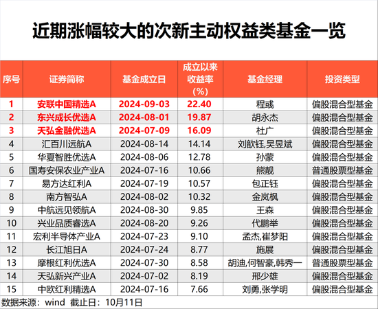 大漲22%！后市，這樣做很重要  第1張