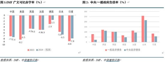 首席經(jīng)濟(jì)學(xué)家黃文濤：財政之箭引而將發(fā)