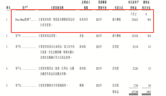 這個(gè)村子跑出三家IPO，“煙臺(tái)首富”加持  第10張