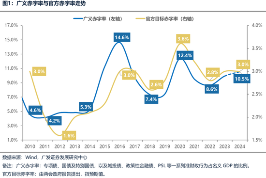 廣發(fā)策略：財(cái)政如何拉動(dòng)ROE？  第1張