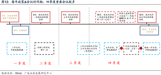 廣發(fā)策略：財(cái)政如何拉動(dòng)ROE？  第9張