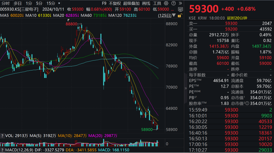 罕見(jiàn)！芯片巨頭，連續(xù)23個(gè)交易日遭拋售！  第1張