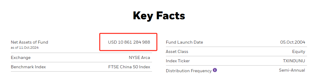 首支中國股票ETF凈資產(chǎn)突破百億，海外機構(gòu)強調(diào)估值優(yōu)勢不減  第1張