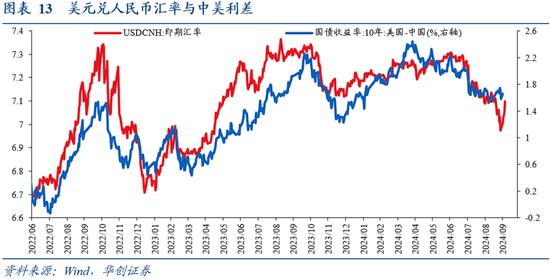 華創(chuàng)證券張瑜：9月全球投資十大主線  第11張