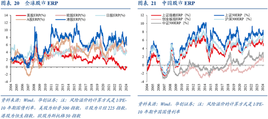 華創(chuàng)證券張瑜：9月全球投資十大主線  第16張