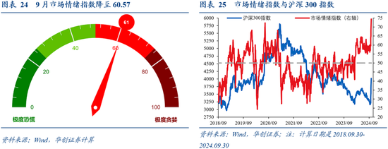 華創(chuàng)證券張瑜：9月全球投資十大主線  第18張