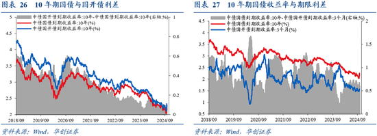 華創(chuàng)證券張瑜：9月全球投資十大主線  第19張