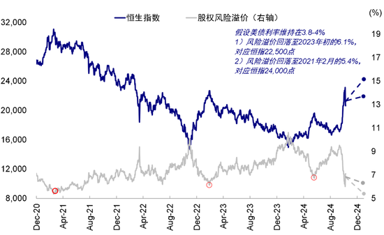 中金：港股市場期待什么樣的政策？