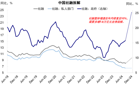 中金：港股市場期待什么樣的政策？  第7張