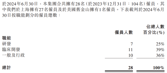 醫(yī)藥大佬“變向借殼”上港股，高瓴、淡馬錫、紅杉誰是大贏家？  第11張