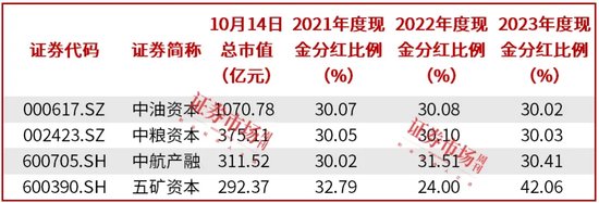 10天9板！中糧資本公告二股東減持3%，壽險(xiǎn)、信托業(yè)務(wù)增長，期貨業(yè)務(wù)下滑  第2張