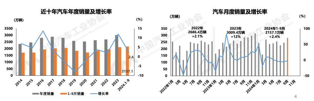 股市作妖車市瘋狂，是買車還是炒股？  第2張