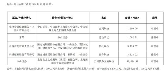 大事！中山證券千萬金額“討薪”，原告是誰？