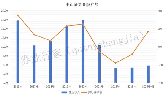 大事！中山證券千萬金額“討薪”，原告是誰？