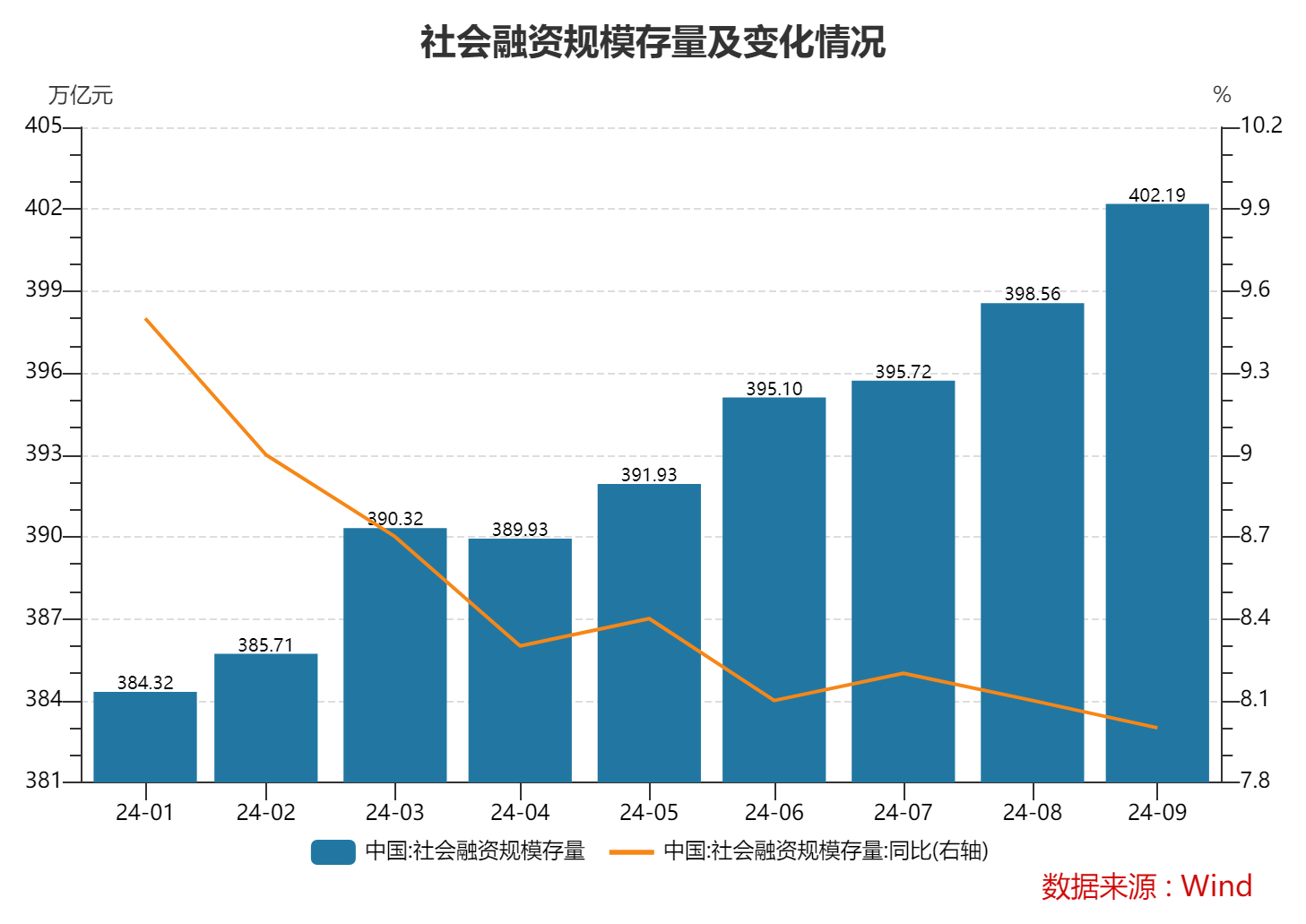 9月末M2余額同比增6.8% 專(zhuān)家：理財(cái)資金向存款的回流支撐了貨幣總量的增長(zhǎng)