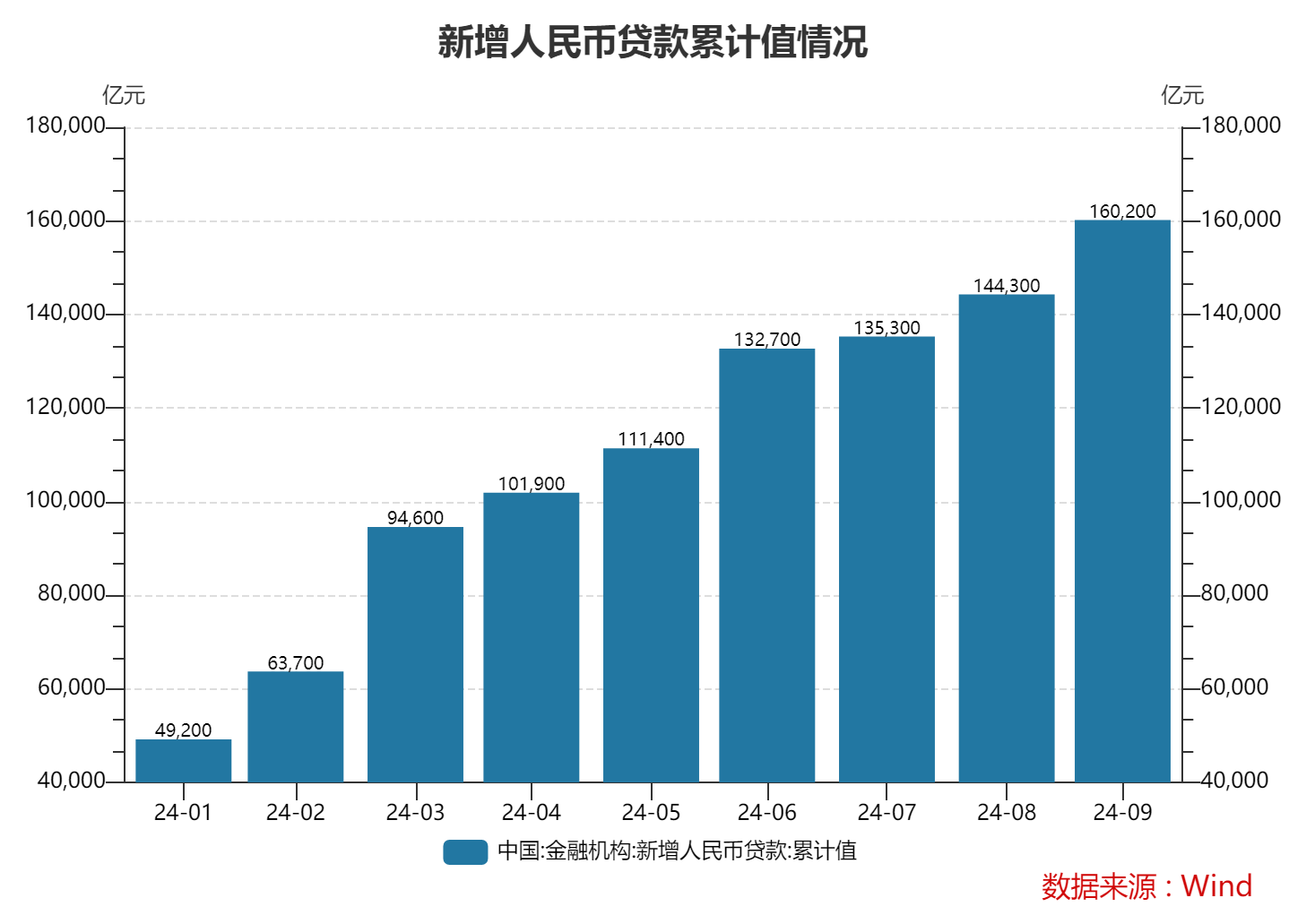 9月末M2余額同比增6.8% 專家：理財(cái)資金向存款的回流支撐了貨幣總量的增長