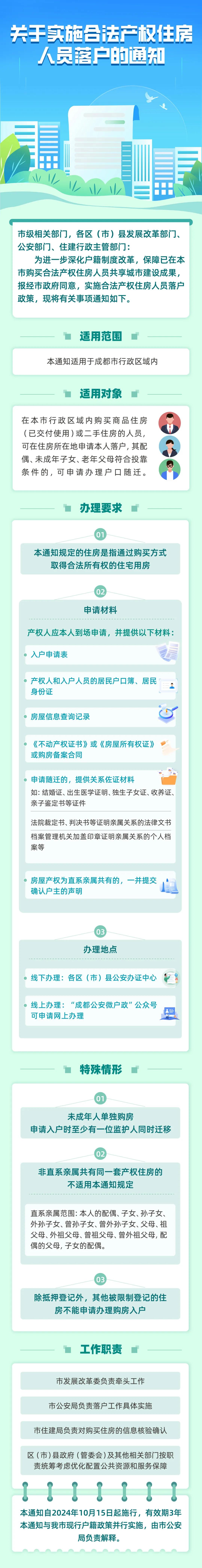 買房即落戶！成都購房落戶新政來了