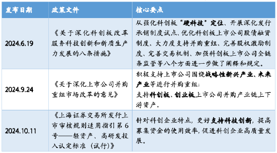 華安基金科創(chuàng)板ETF周報：上交所明確“輕資產(chǎn)、高研發(fā)”認定標準，科創(chuàng)芯片指數(shù)上周漲6.91%