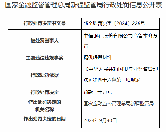 中信銀行烏魯木齊分行被罰30萬元：因提供虛假材料