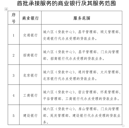 組合貸款由“串聯(lián)”變?yōu)椤安⒙?lián)”審核 北京住房公積金貸款就提高服務(wù)質(zhì)效試點 首批5家銀行可承接新服務(wù)模式