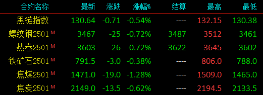 殺回來了！鋼廠大降100！鋼價(jià)這次跌多大幅度？  第4張