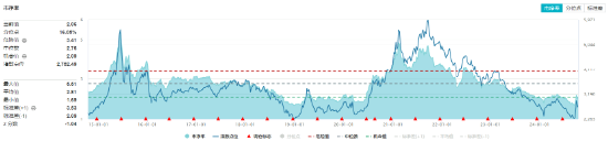 細分板塊集體啞火，化工ETF（516020）收跌2.13%！資金逆市加碼  第2張