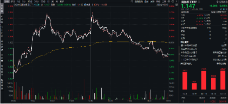 本輪行情是反彈還是反轉(zhuǎn)？“聰明錢”持倉路徑曝光！半島局勢驟緊，國防軍工ETF（512810）獲資金連續(xù)凈申購