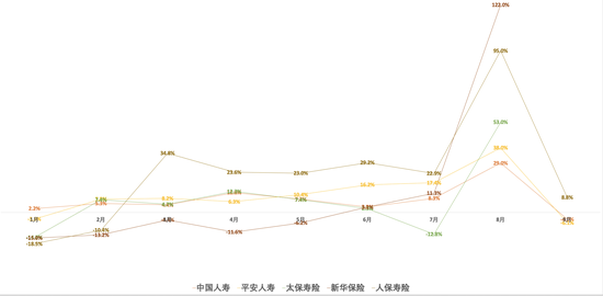 A股上市險(xiǎn)企三季報(bào)前瞻：新業(yè)務(wù)價(jià)值延續(xù)兩位數(shù)增長(zhǎng) 投資收益大增助攻業(yè)績(jī)飆漲