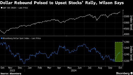 摩根士丹利策略師Wilson認(rèn)為強勢美元威脅美股漲勢