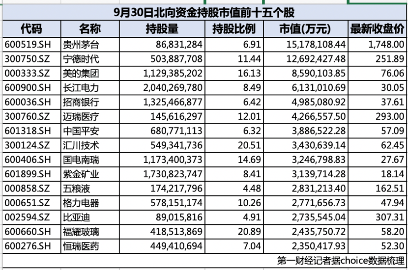 “聰明錢”持倉披露：總市值暴增近5000億！