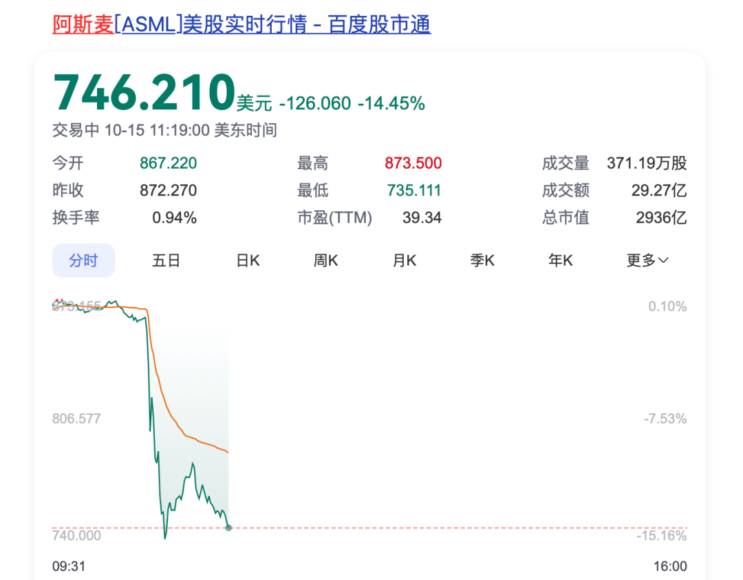 深夜，光刻機(jī)巨頭爆雷！  第1張