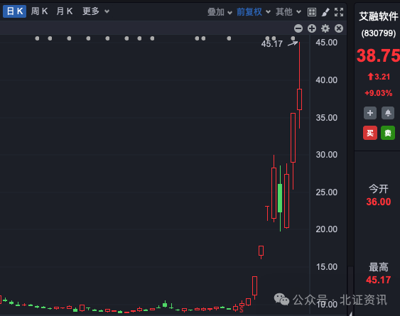 鴻蒙概念股龍頭，11個(gè)交易日漲超3倍！