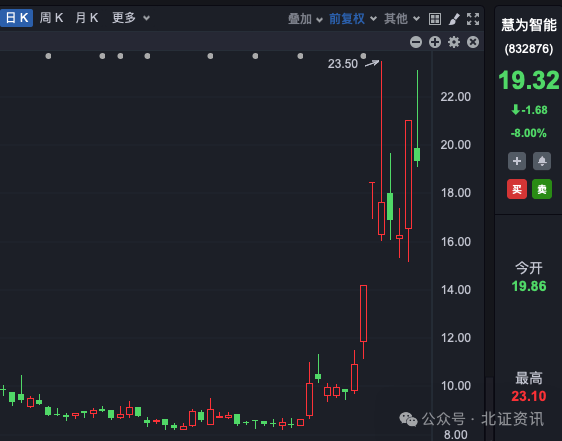 鴻蒙概念股龍頭，11個交易日漲超3倍！  第3張