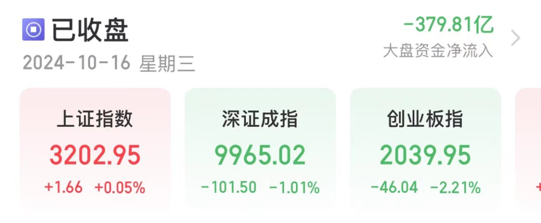 漲停！牛股19天17板