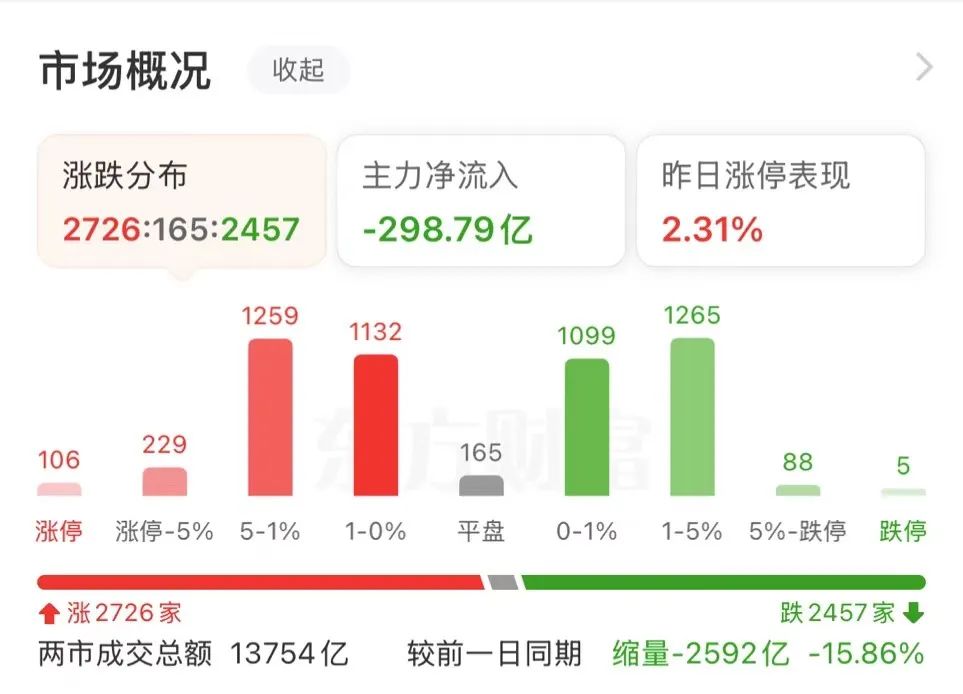 漲停！牛股19天17板