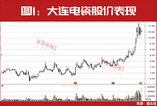 最新！三季報盈利預增10倍股名單曝光！多只細分龍頭已漲50%……