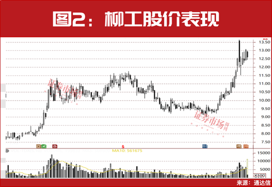 最新！三季報(bào)盈利預(yù)增10倍股名單曝光！多只細(xì)分龍頭已漲50%……  第5張