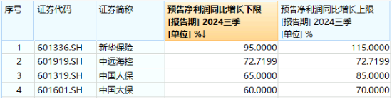 高股息繼續(xù)閃耀！成份板塊利好頻出，價(jià)值ETF（510030）盤中上探1.62%！多股預(yù)告業(yè)績(jī)亮眼